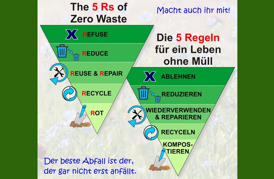 Die fünf Regeln für ein Leben ohne Müll