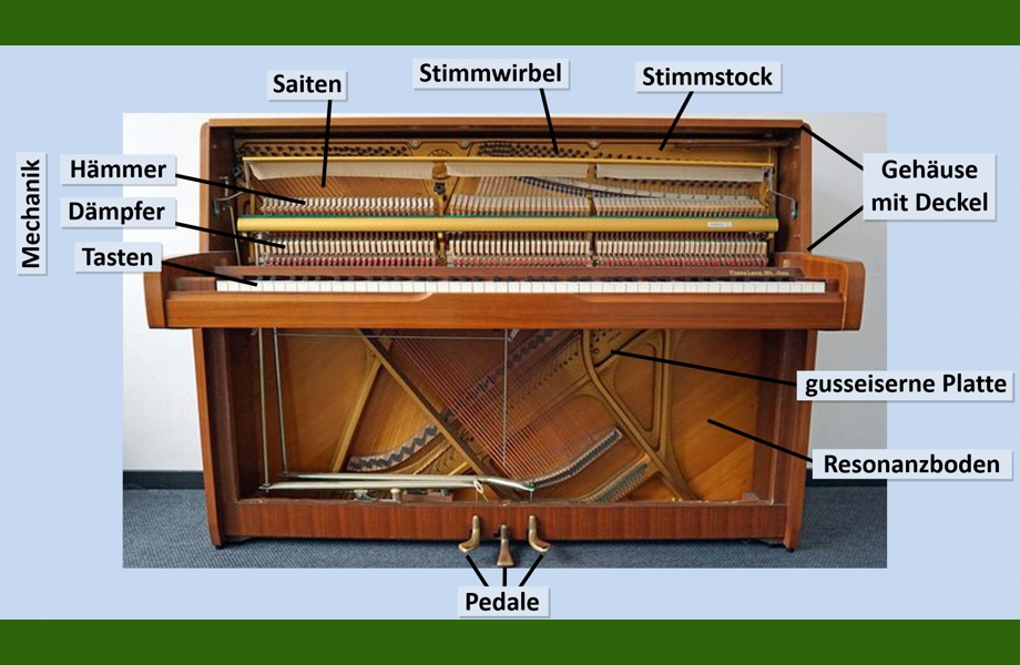 Wie ein aufrechtes Klavier aufgebaut ist